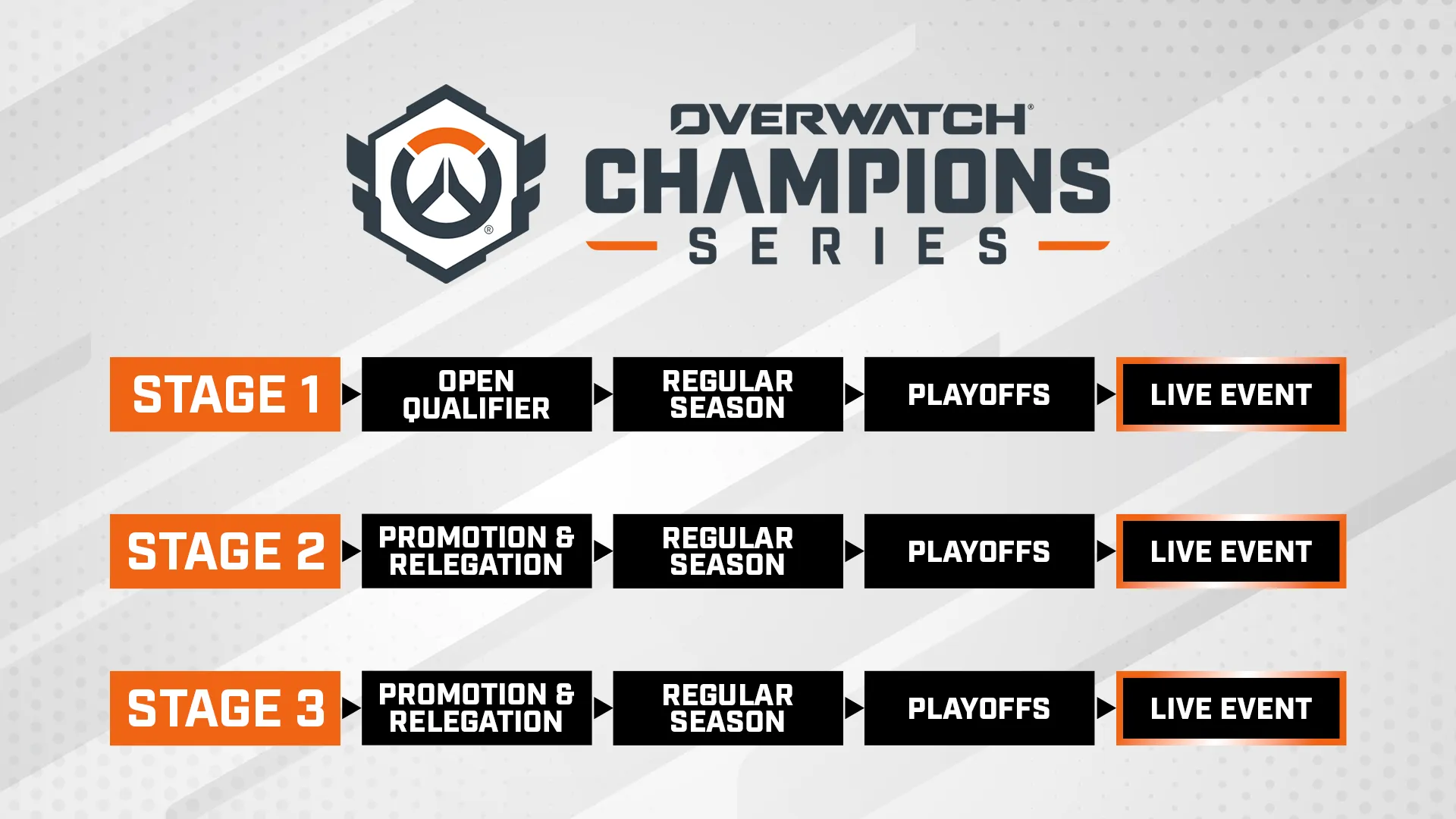 OWCS 2026 Stages Breakdown