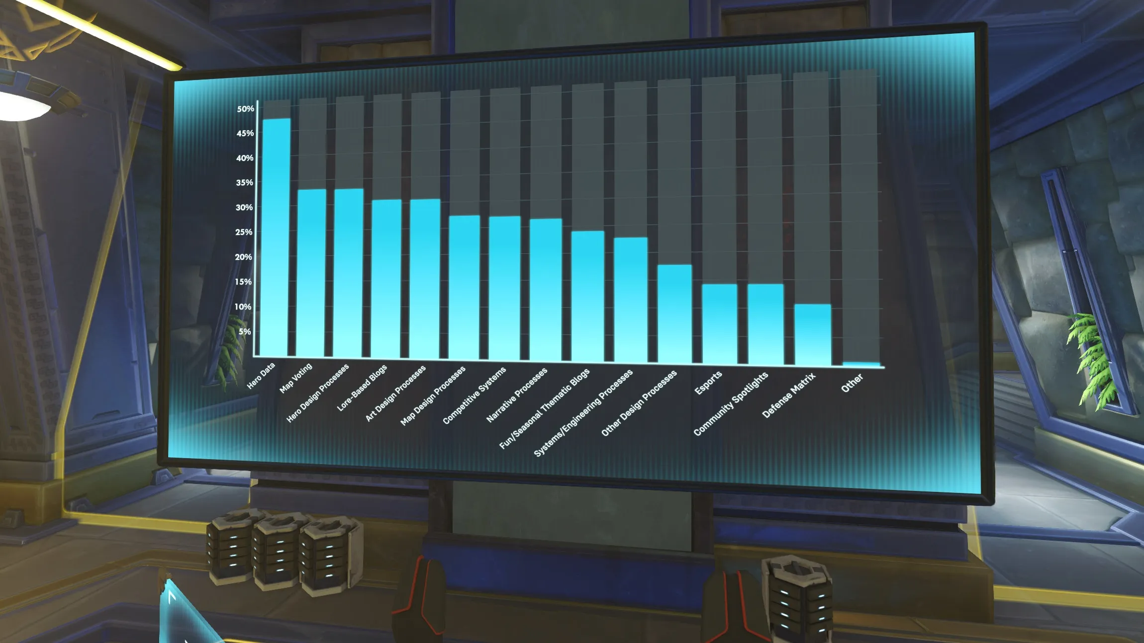 トピック投票結果グラフ