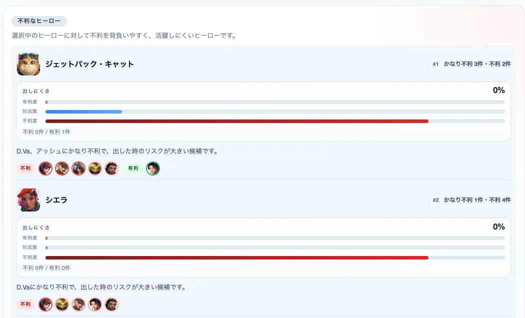 アンチピック検索ページの不利なヒーロー一覧