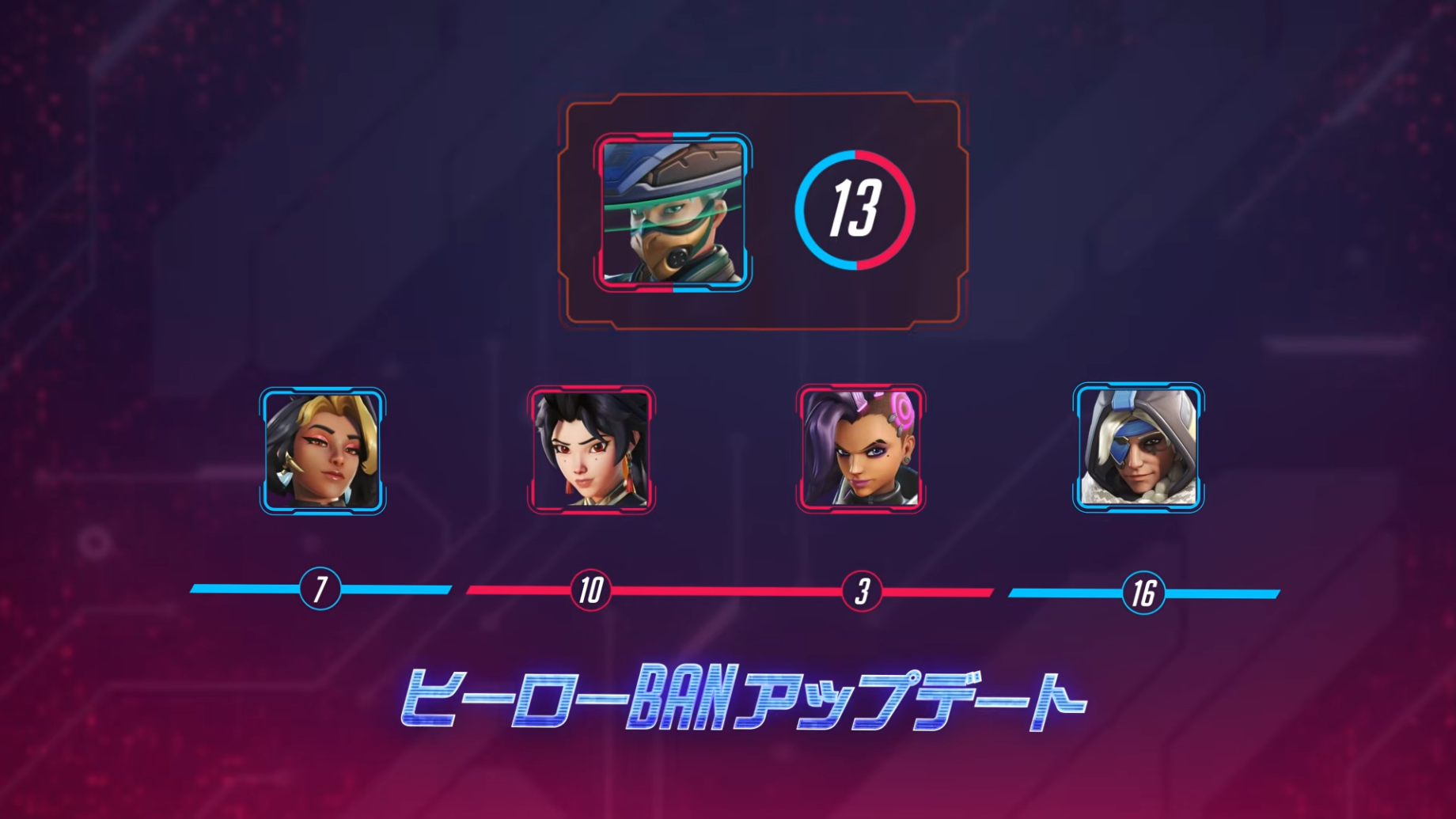 【OW】ヒーローBANの仕様・投票ルール｜ロビーBANも解説