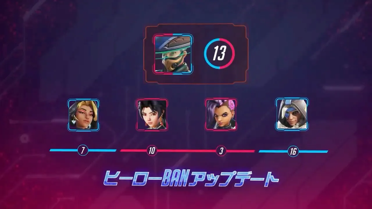 ヒーローBANアップデートとして表示される場面。
