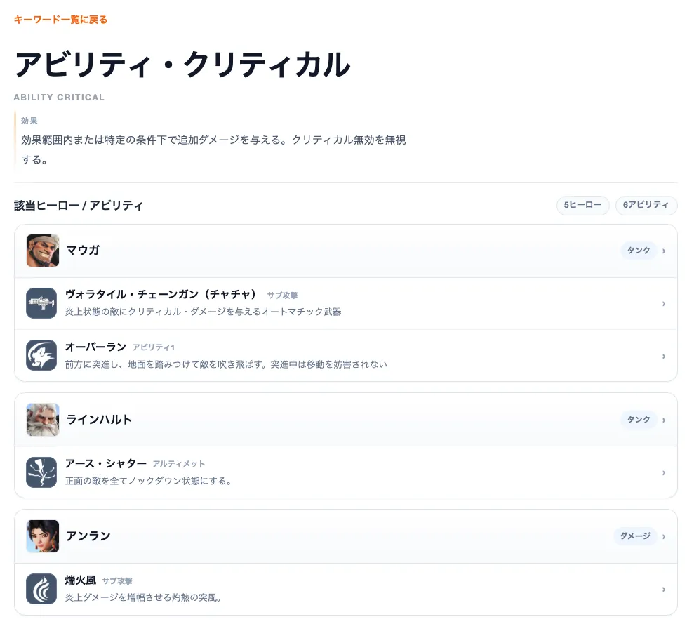 OverHub のキーワード詳細ページ