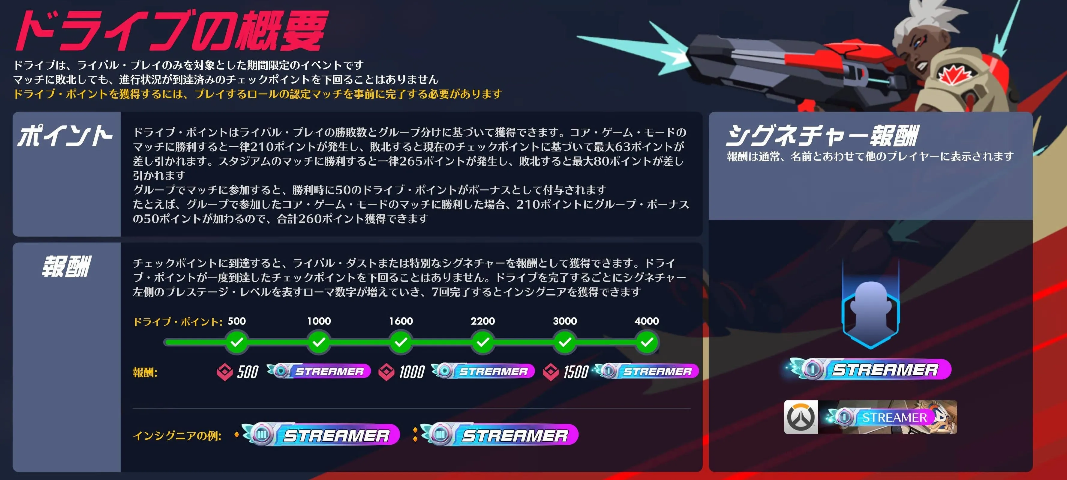 シーズン2ドライブの概要