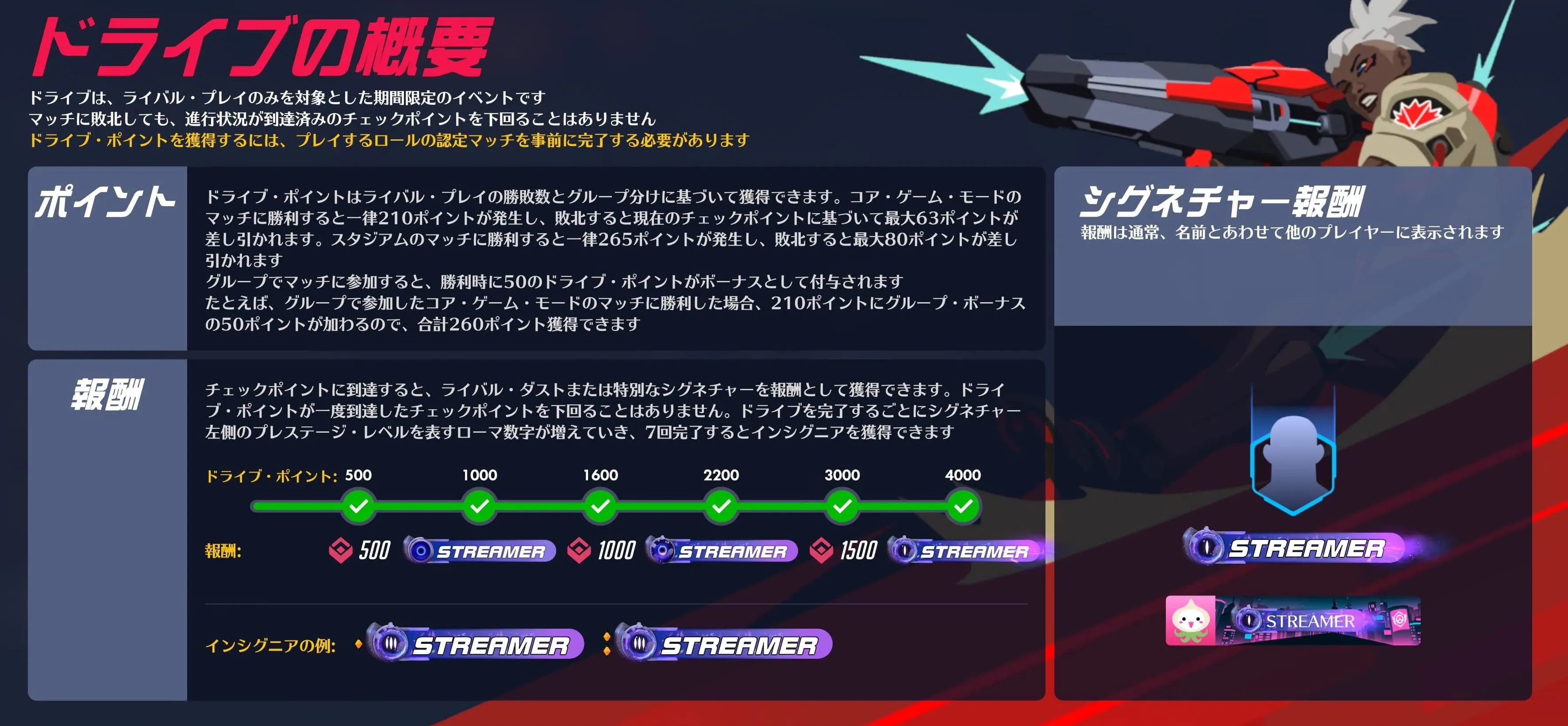シーズン3ドライブの概要