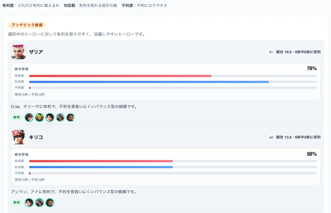 アンチピック検索ページのアンチピック候補一覧