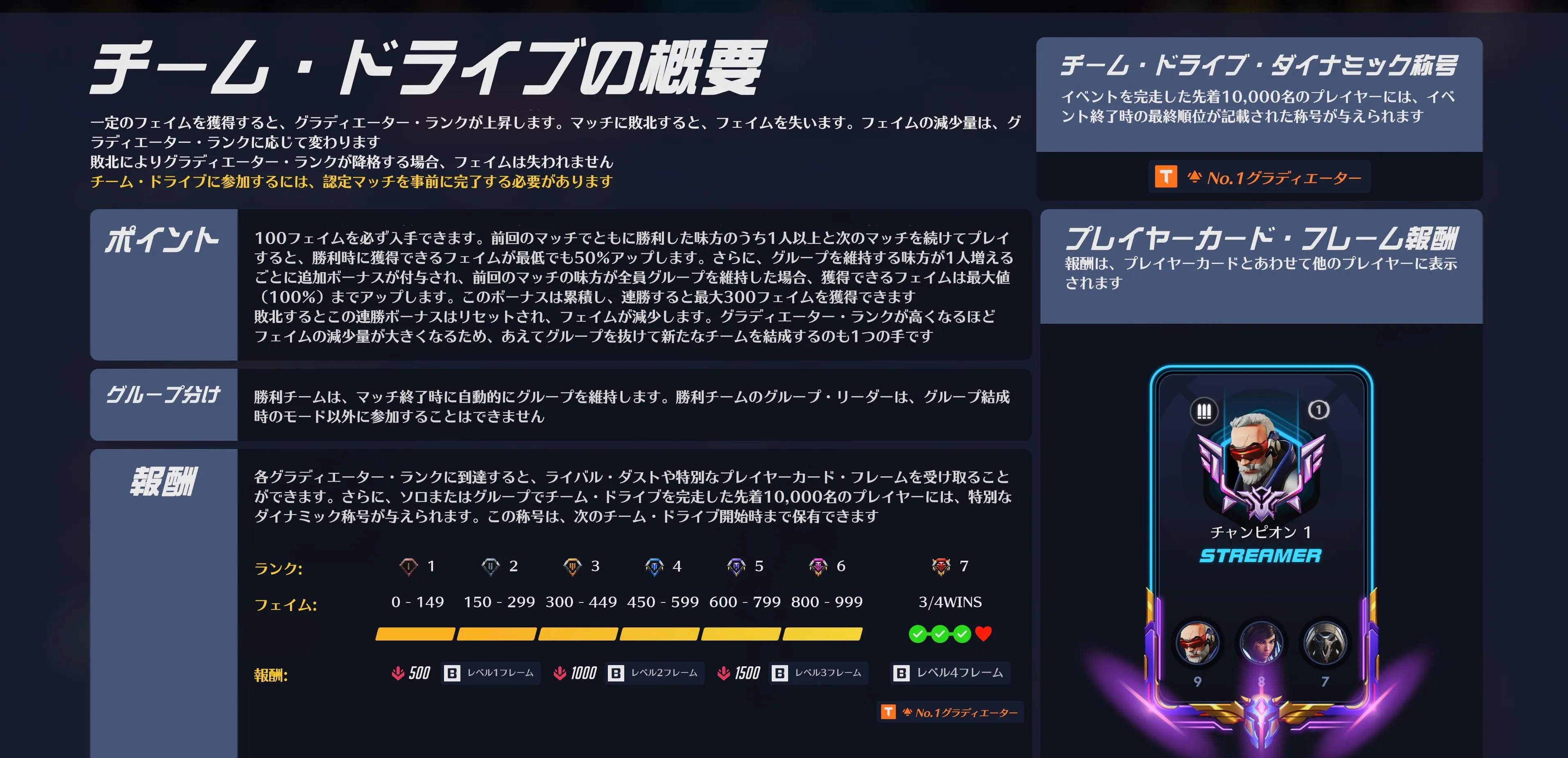 フェイムの獲得方法とグラディエーター・ランク報酬