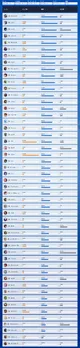 【OW】シーズン2末期の勝率ランキングまとめ｜全ランク・マスター帯