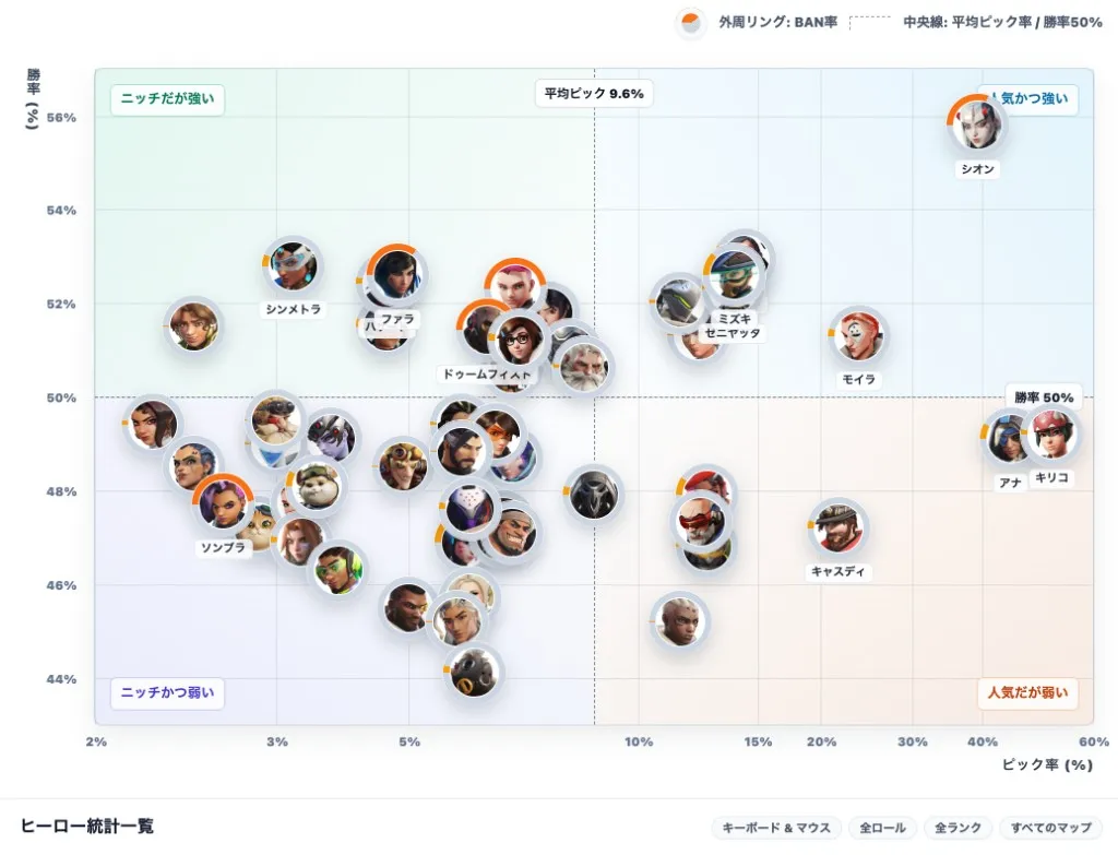 シーズン3序盤 全ランク キーボード&マウス 分布マップ