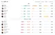 【OW】シーズン3序盤の勝率ランキングまとめ