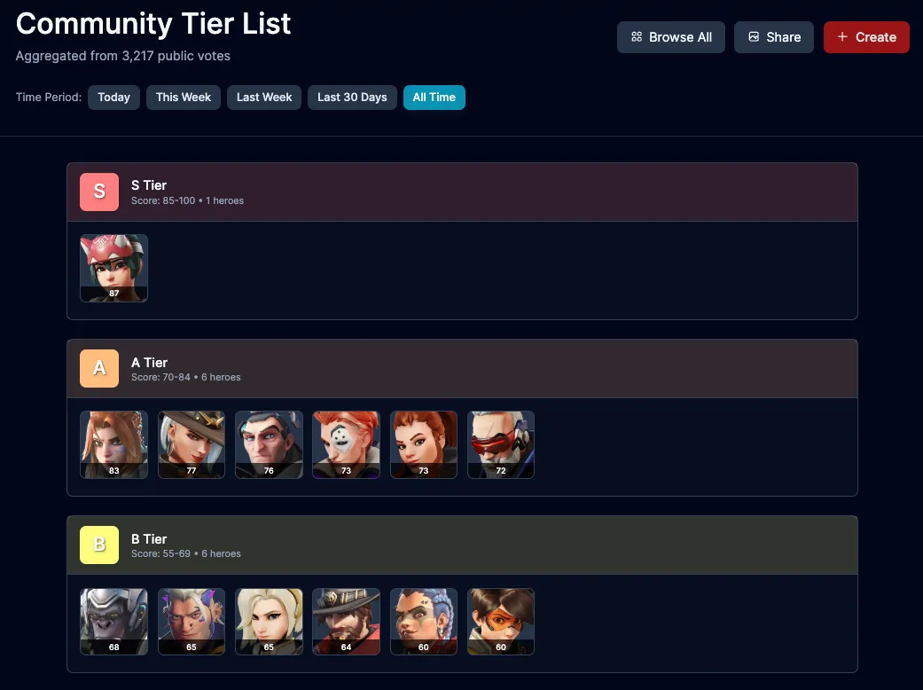 スタジアム_ティアリスト