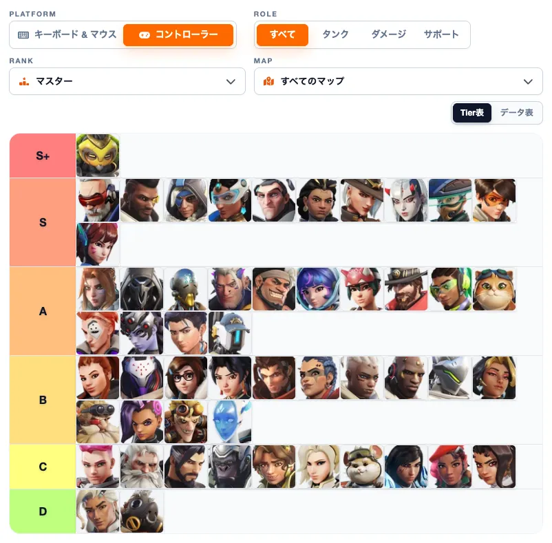 シーズン3末期のCS・マスター帯Tier表。公式統計から自動算出し、オリーサをS+に分類。